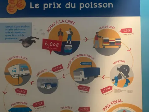 Erasmus+ Akreditacijos mobilumas Prancūzijoje, Le Likes La Salle privačioje mokykloje, nuotrauka 31